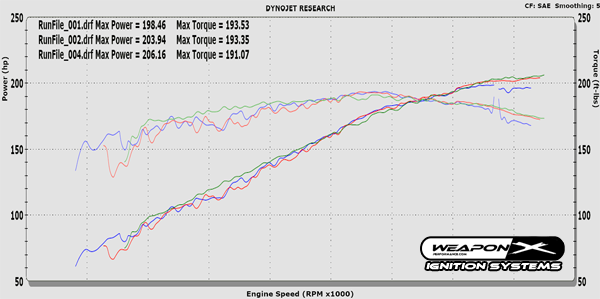 oem vs weaponx vs ngk spark plug dyno